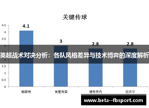 英超战术对决分析：各队风格差异与技术博弈的深度解析