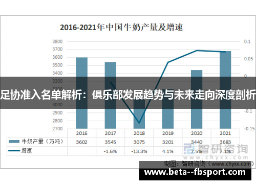 足协准入名单解析:俱乐部发展趋势与未来走向深度剖析 足协准入名单解析:俱乐部发展趋势与未来走向深度剖析