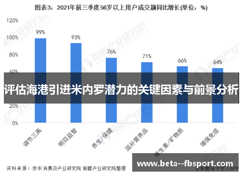 评估海港引进米内罗潜力的关键因素与前景分析