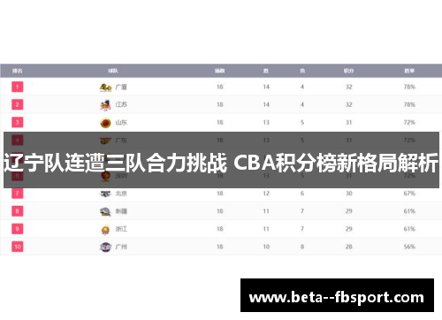 辽宁队连遭三队合力挑战 CBA积分榜新格局解析 辽宁队连遭三队合力挑战 CBA积分榜新格局解析