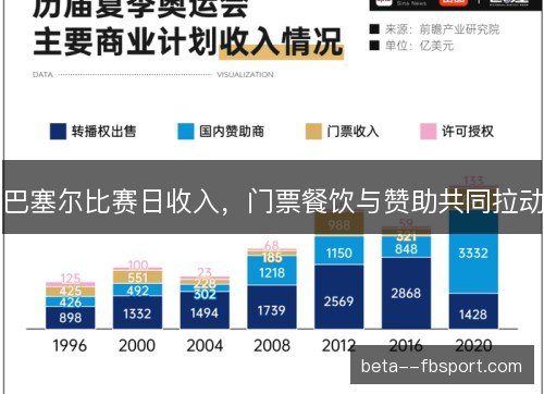 巴塞尔比赛日收入，门票餐饮与赞助共同拉动